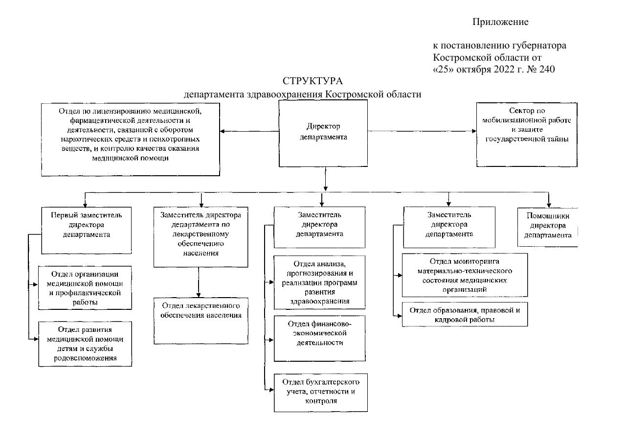 Структурная схема пример фото